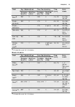 Preview for 19 page of Electrolux EOC5644BOK User Manual