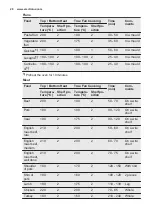 Preview for 20 page of Electrolux EOC5644BOK User Manual