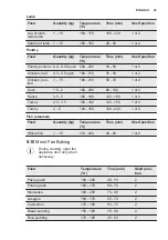 Preview for 23 page of Electrolux EOC5644BOK User Manual