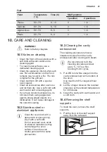 Preview for 25 page of Electrolux EOC5644BOK User Manual