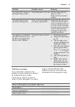 Preview for 31 page of Electrolux EOC5644BOK User Manual