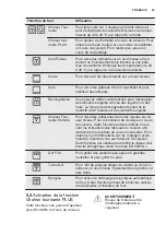 Preview for 43 page of Electrolux EOC5644BOK User Manual