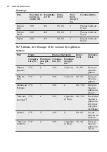 Preview for 52 page of Electrolux EOC5644BOK User Manual