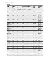 Preview for 56 page of Electrolux EOC5644BOK User Manual