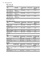 Preview for 58 page of Electrolux EOC5644BOK User Manual