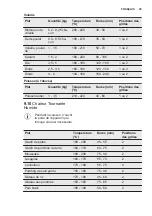 Preview for 59 page of Electrolux EOC5644BOK User Manual