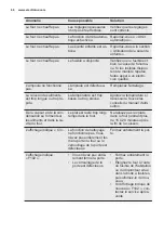 Preview for 66 page of Electrolux EOC5644BOK User Manual