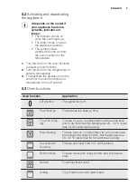 Preview for 9 page of Electrolux EOC5650AA User Manual