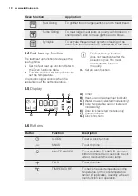 Preview for 10 page of Electrolux EOC5650AA User Manual