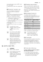 Preview for 15 page of Electrolux EOC5650AA User Manual