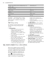 Preview for 34 page of Electrolux EOC5650AA User Manual