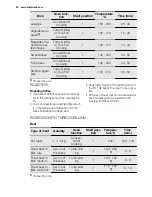 Предварительный просмотр 22 страницы Electrolux EOC5651CAX User Manual