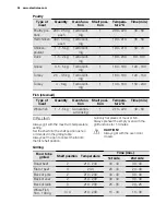 Предварительный просмотр 24 страницы Electrolux EOC5651CAX User Manual