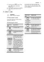 Preview for 11 page of Electrolux EOC5654AAX User Manual