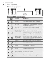 Preview for 8 page of Electrolux EOC5743AO User Manual