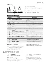 Preview for 9 page of Electrolux EOC5743AO User Manual