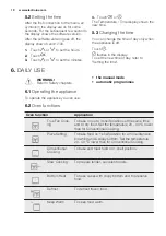 Preview for 10 page of Electrolux EOC5743AO User Manual