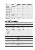 Preview for 21 page of Electrolux EOC5743AO User Manual