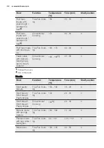 Preview for 22 page of Electrolux EOC5743AO User Manual