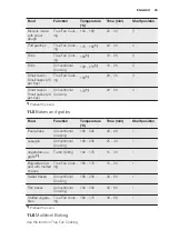 Preview for 23 page of Electrolux EOC5743AO User Manual