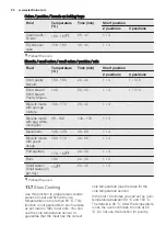 Preview for 24 page of Electrolux EOC5743AO User Manual