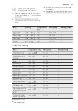 Preview for 25 page of Electrolux EOC5743AO User Manual