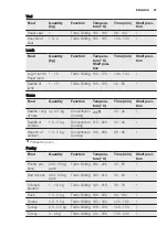 Preview for 27 page of Electrolux EOC5743AO User Manual