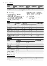 Preview for 28 page of Electrolux EOC5743AO User Manual