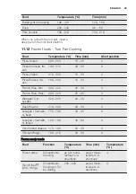 Preview for 29 page of Electrolux EOC5743AO User Manual