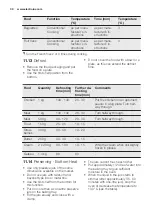 Preview for 30 page of Electrolux EOC5743AO User Manual