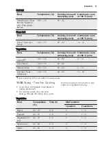 Preview for 31 page of Electrolux EOC5743AO User Manual