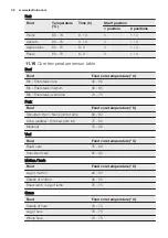 Preview for 32 page of Electrolux EOC5743AO User Manual