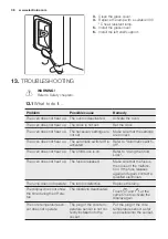 Preview for 36 page of Electrolux EOC5743AO User Manual