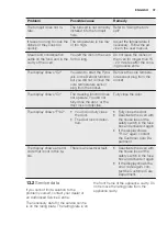 Preview for 37 page of Electrolux EOC5743AO User Manual