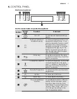 Preview for 7 page of Electrolux EOC5851AK User Manual