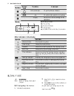 Preview for 8 page of Electrolux EOC5851AK User Manual