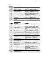 Preview for 9 page of Electrolux EOC5851AK User Manual