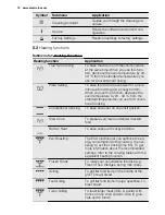 Preview for 10 page of Electrolux EOC5851AK User Manual