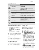 Preview for 11 page of Electrolux EOC5851AK User Manual