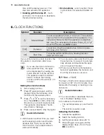 Preview for 12 page of Electrolux EOC5851AK User Manual