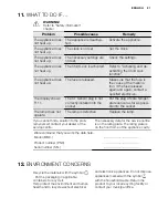 Preview for 21 page of Electrolux EOC5851AK User Manual