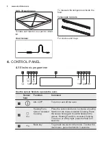 Preview for 8 page of Electrolux EOC5851FOX User Manual