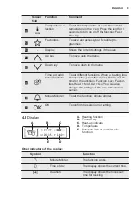 Preview for 9 page of Electrolux EOC5851FOX User Manual