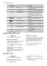 Preview for 10 page of Electrolux EOC5851FOX User Manual