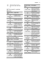 Preview for 11 page of Electrolux EOC5851FOX User Manual