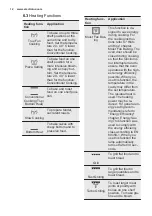 Preview for 12 page of Electrolux EOC5851FOX User Manual