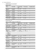 Preview for 22 page of Electrolux EOC5851FOX User Manual