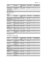 Preview for 23 page of Electrolux EOC5851FOX User Manual