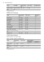 Preview for 24 page of Electrolux EOC5851FOX User Manual