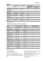 Preview for 25 page of Electrolux EOC5851FOX User Manual